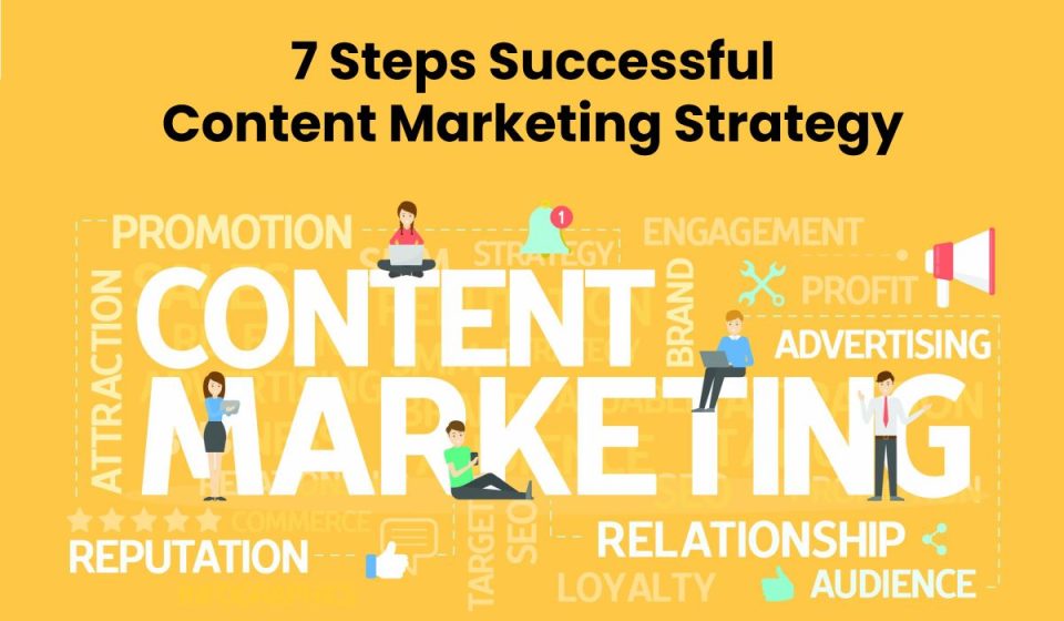 How To Create a Successful content Marketing Strategy In 7 Steps